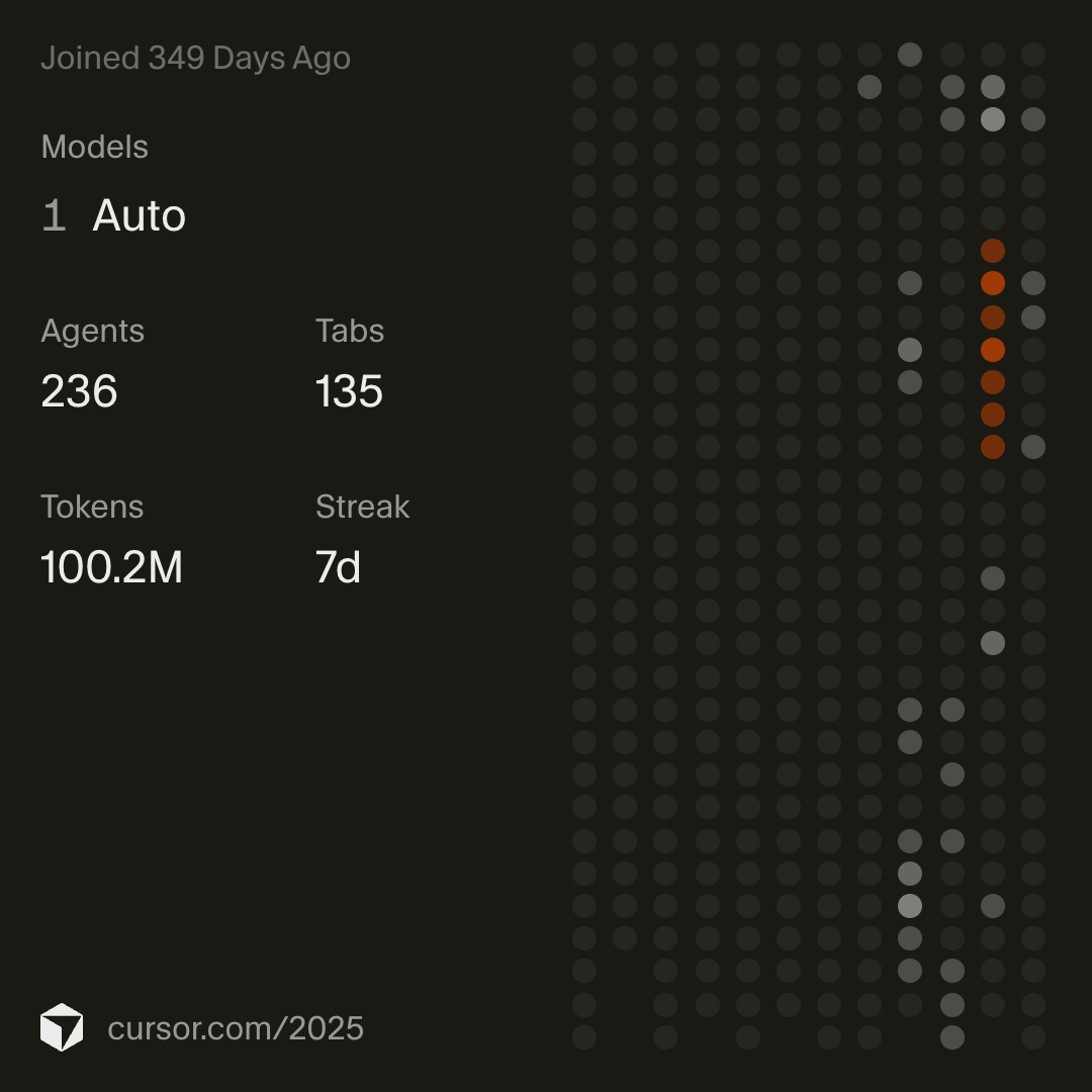 Cursor 2025 Wrapped