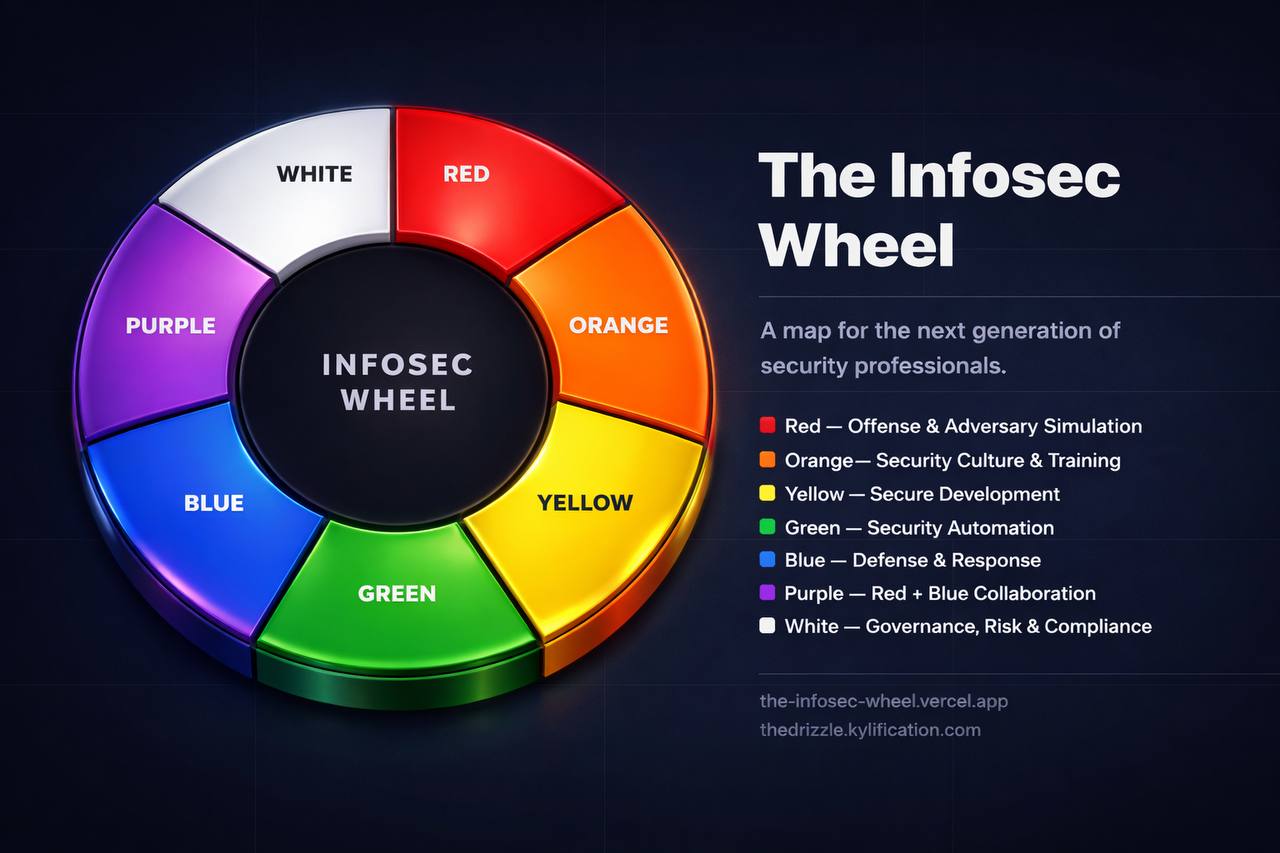 The Infosec Wheel